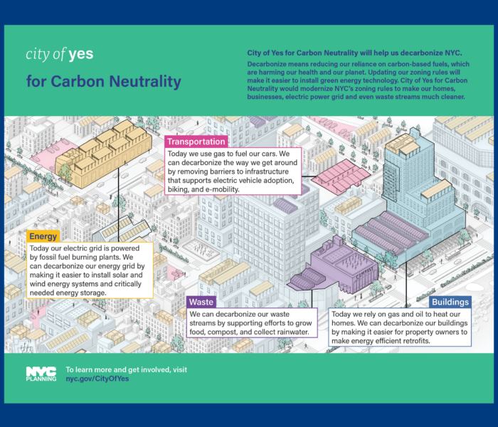 City of Yes for Carbon Neutrality